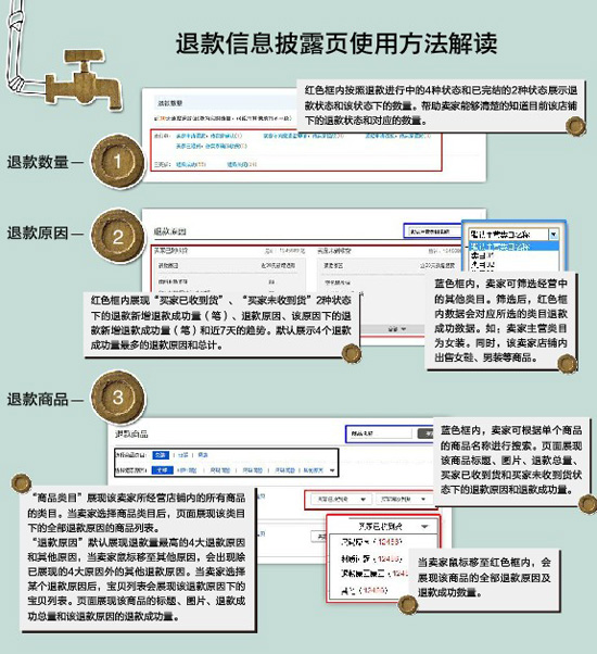 退款详情页面