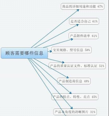 店铺如何做优质的宝贝详情页1