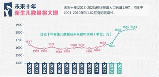 淘宝童装类目客户需求量解析