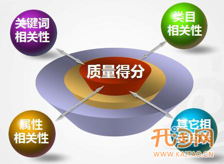 关键词养词策略