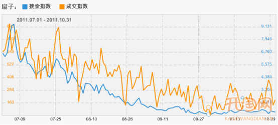 如何从数据抓清仓时间点