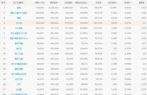 淘宝童装类目客户需求量解析