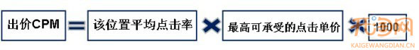 中小卖家广告投放技巧分析