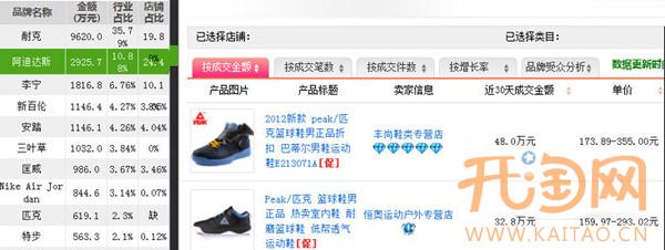 淘宝运动鞋数据2
