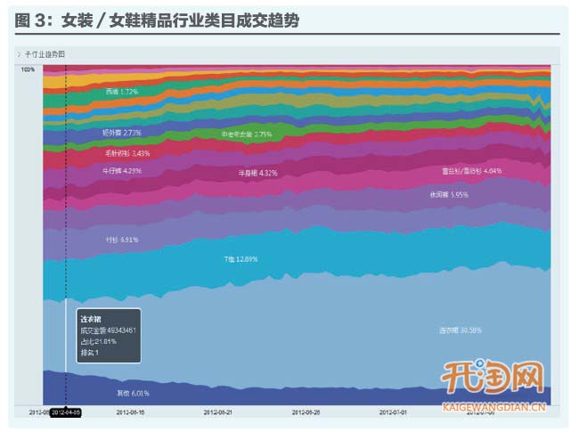 如何用数据定位你的店铺