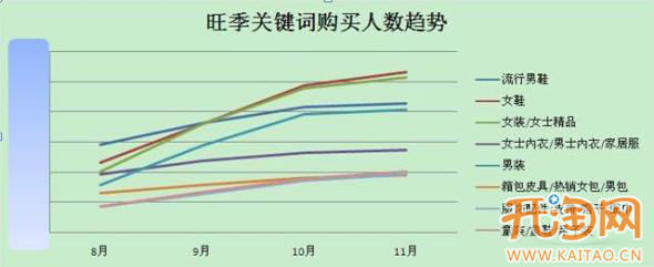关键词养词策略