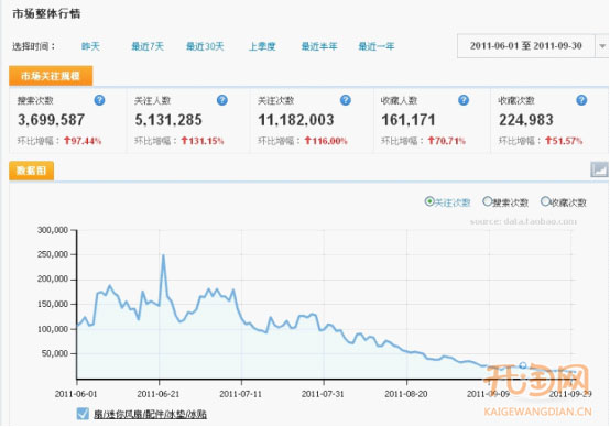 如何从数据抓清仓时间点