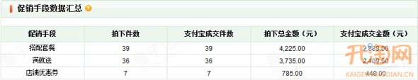 新手小卖家销量翻倍成长的秘密