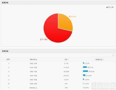 淘宝童装类目客户需求量解析