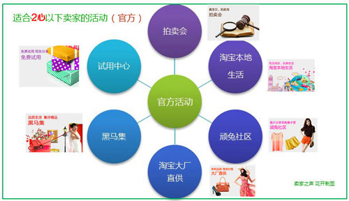 网店新手能参加哪些推广活动