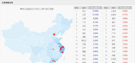 淘宝童装类目客户需求量解析