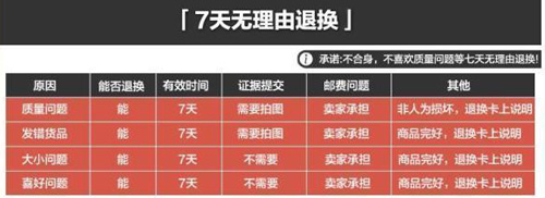 黄金模板打造步骤1