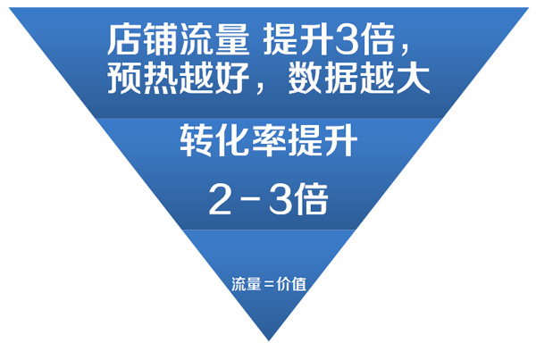 双11，C店卖家也有春天