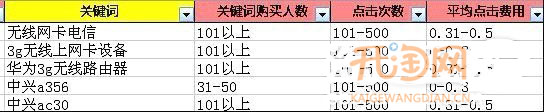 宝贝标题优化