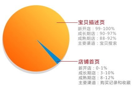 宝贝描述