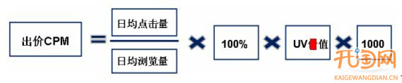 中小卖家广告投放技巧分析