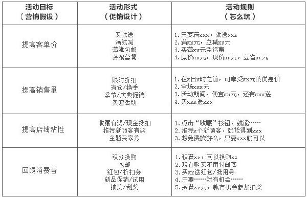 备战双十一，关联营销如何做6