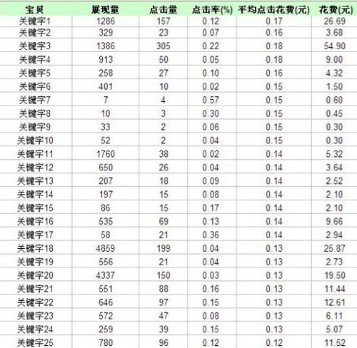 让淘宝店铺流量水到渠成的秘密4