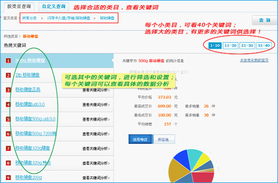 店铺精准巧定价 让流量暴涨4