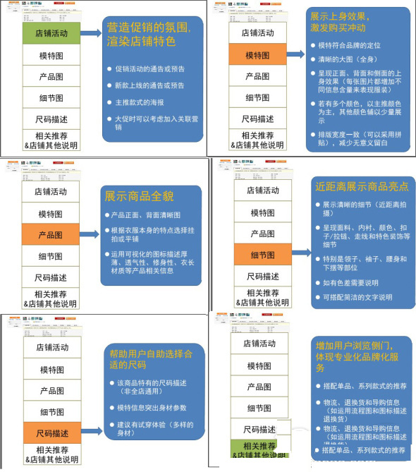 抓住店铺5要素 提高转化率8