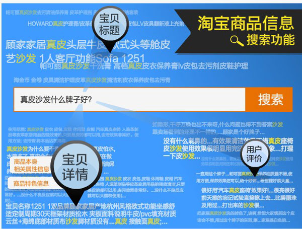 详情信息技巧1