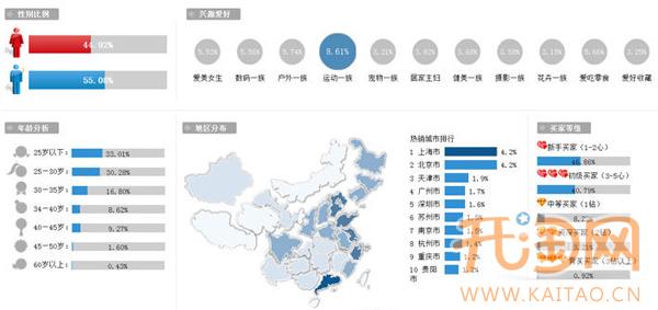 淘宝运动鞋数据1