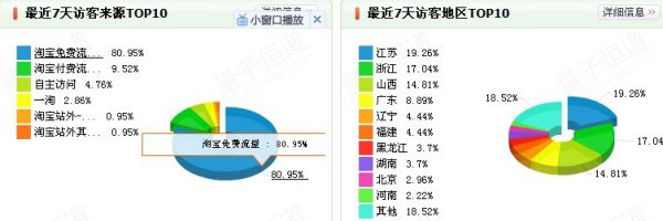让淘宝店铺流量水到渠成的秘密2