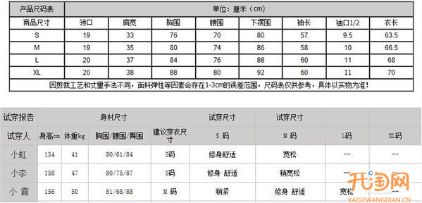 网店宝贝描述应具备的6个条件