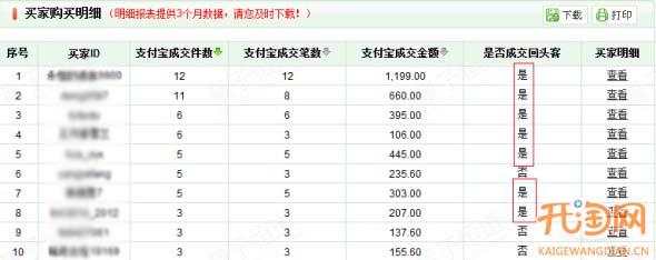 新手小卖家销量翻倍成长的秘密