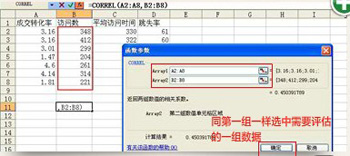 淘宝网店经营数据分析7