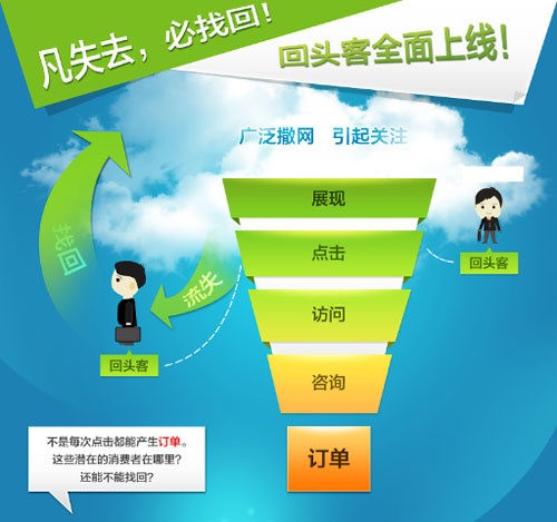 中小卖家如何进行二次营销 2