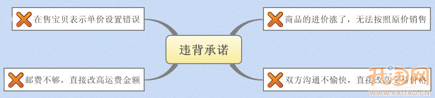 违背承诺规则详解