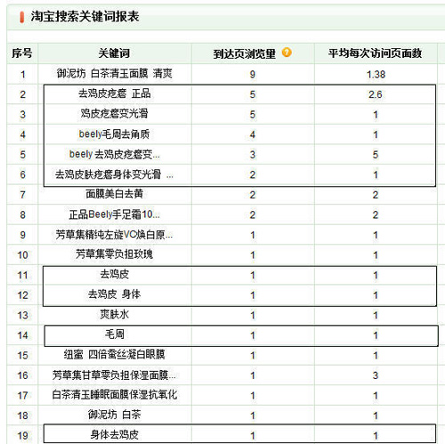 淘宝开店流程之打造人气宝贝步骤5