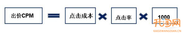 中小卖家广告投放技巧分析