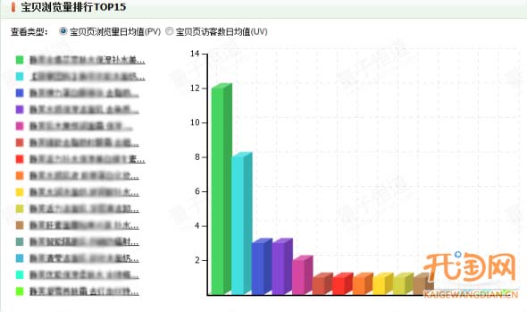 新手小卖家销量翻倍成长的秘密