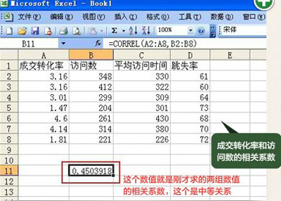 淘宝网店经营数据分析8