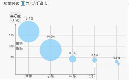 淘宝童装类目客户需求量解析