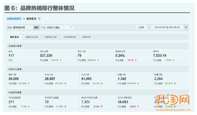 如何用数据定位你的店铺