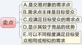 淘宝开店 多维度提升转化率 淘宝开店 多维度提升转化率
