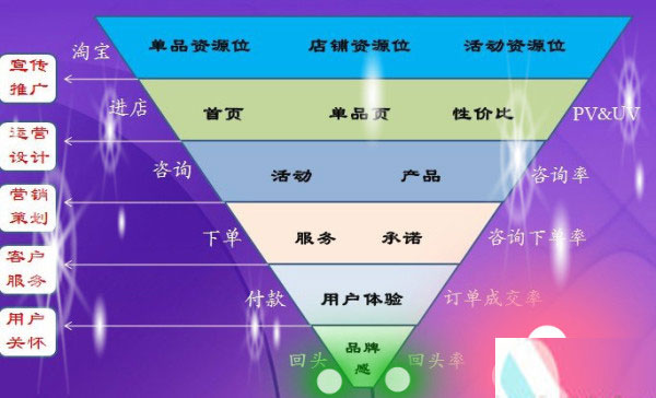 新手如何做好一个淘宝店铺 新手如何做好一个淘宝店铺