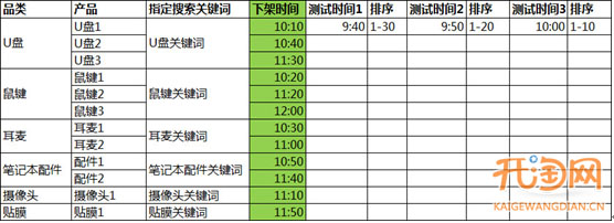宝贝上下架中的搜索逻辑