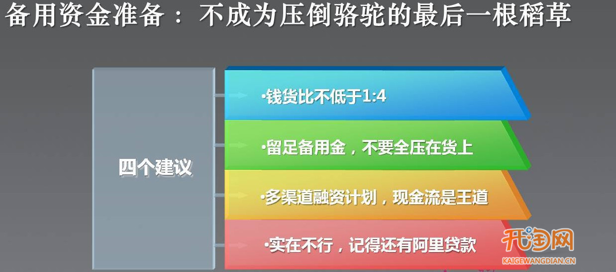     很多人认为，旺季前的准备，更多的是把货备好而已。非也！从统一意识、士气到产品，营销计划，人员储备，流量采购，备用资金等缺一不可。稍有不慎，哪个因素都有可能会成为压倒骆驼的那根稻草。