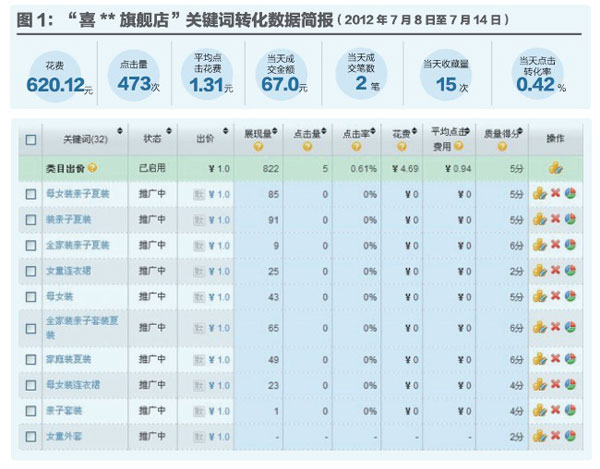 店铺定位