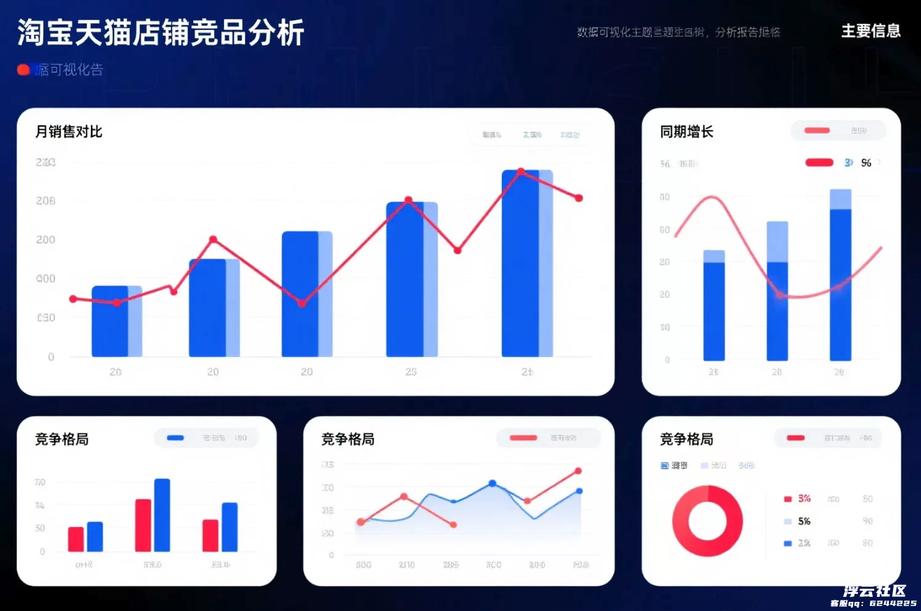 天猫电商平台从筛选到策略制定的实战指南